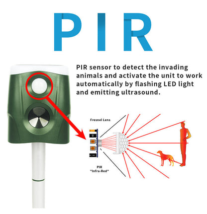 360° Dierenverjager op Zonne-energie en USB – Ultrasone Bewegingssensor met PIR Detectie, IP55 Waterdicht